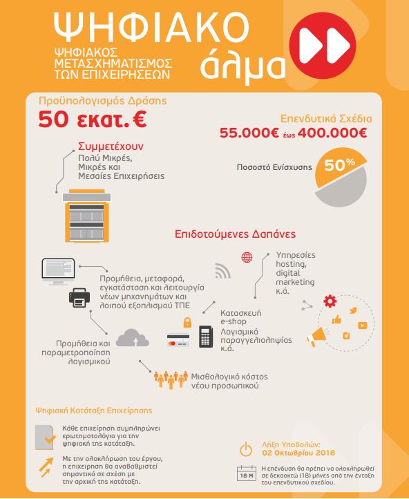 Επιδότηση ΕΣΠΑ Ψηφιακό Άλμα